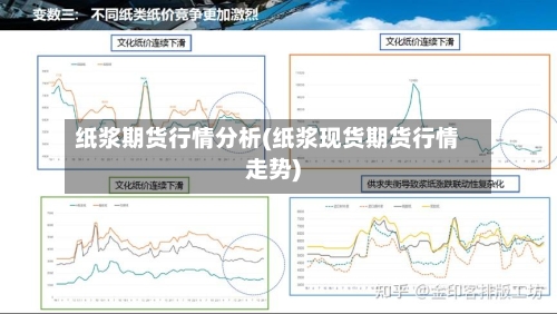 纸浆期货行情分析(纸浆现货期货行情走势)