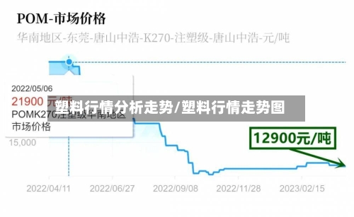 塑料行情分析走势/塑料行情走势图-第2张图片