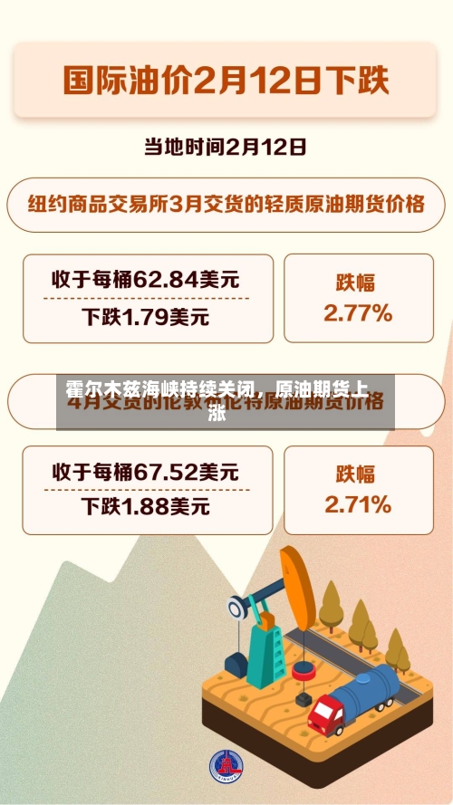 霍尔木兹海峡持续关闭，原油期货上涨-第2张图片