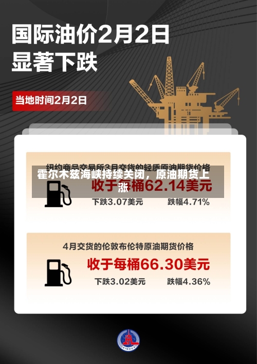 霍尔木兹海峡持续关闭，原油期货上涨