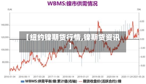 【纽约镍期货行情,镍期货资讯】-第2张图片