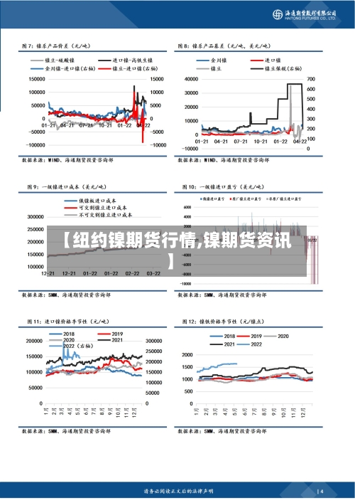 【纽约镍期货行情,镍期货资讯】-第3张图片