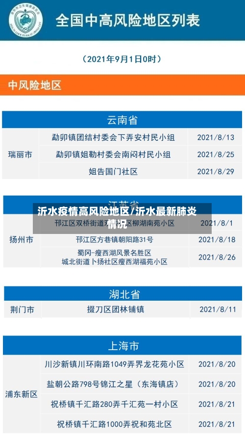 沂水疫情高风险地区/沂水最新肺炎情况-第2张图片