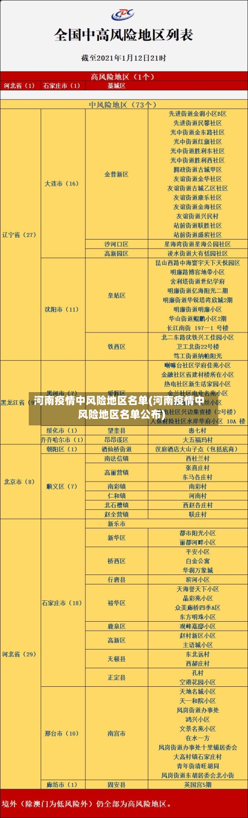 河南疫情中风险地区名单(河南疫情中风险地区名单公布)-第2张图片
