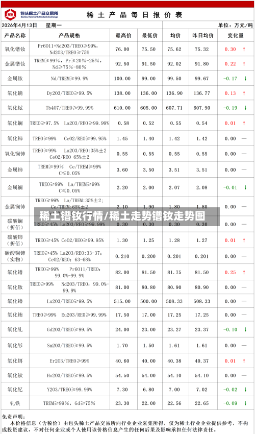 稀土镨钕行情/稀土走势镨钕走势图-第2张图片