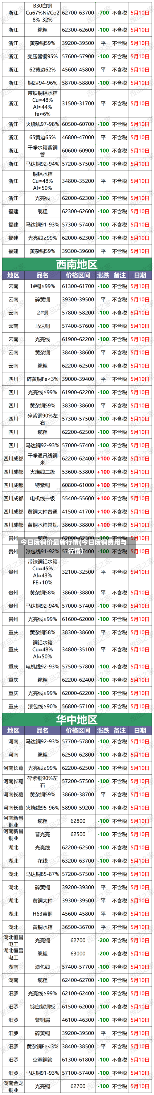 今日废铜价最新行情(今日废铜费用与行情)-第2张图片