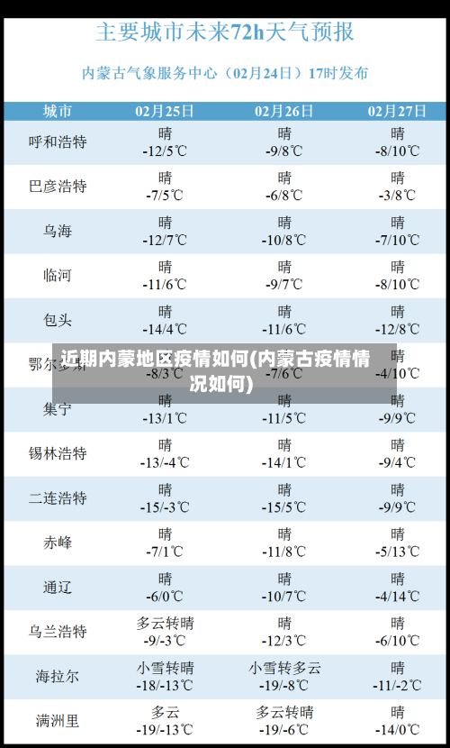 近期内蒙地区疫情如何(内蒙古疫情情况如何)
