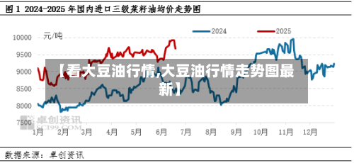 【看大豆油行情,大豆油行情走势图最新】