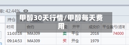 甲醇30天行情/甲醇每天费用-第2张图片