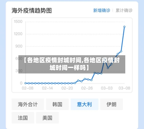 【各地区疫情封城时间,各地区疫情封城时间一样吗】-第3张图片