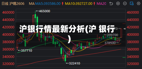 沪银行情最新分析(沪 银行)