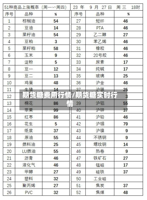 期货糖费用行情/期货糖实时行情-第2张图片
