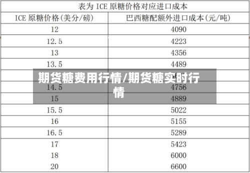 期货糖费用行情/期货糖实时行情-第3张图片
