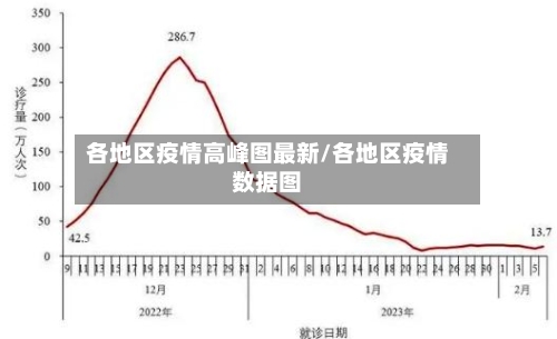 各地区疫情高峰图最新/各地区疫情数据图