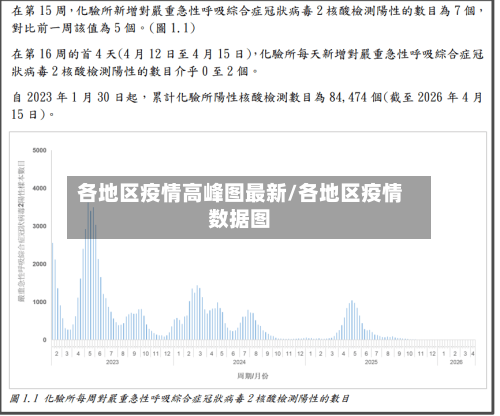 各地区疫情高峰图最新/各地区疫情数据图-第2张图片