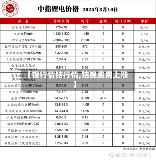 【镍行情钴行情,钴镍费用上涨】-第2张图片