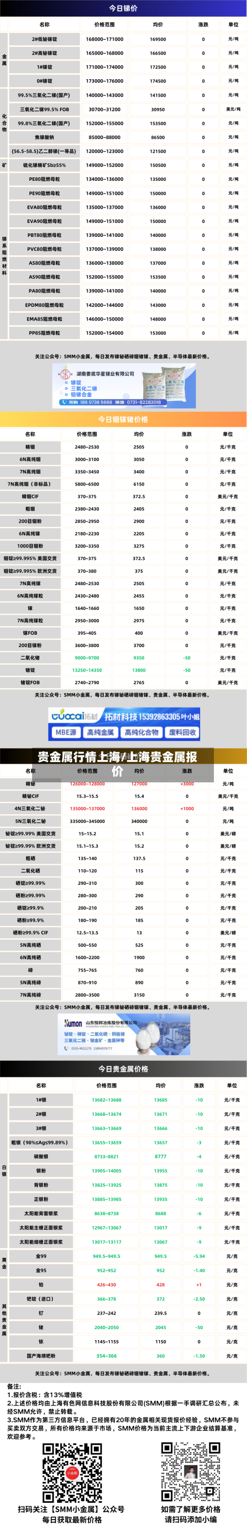 贵金属行情上海/上海贵金属报价