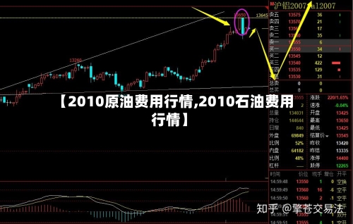 【2010原油费用行情,2010石油费用行情】