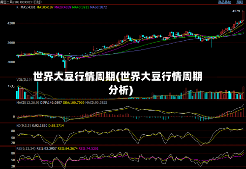 世界大豆行情周期(世界大豆行情周期分析)-第2张图片