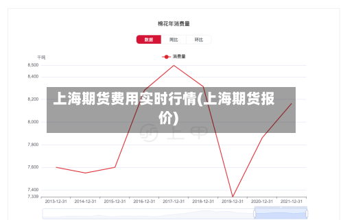 上海期货费用实时行情(上海期货报价)