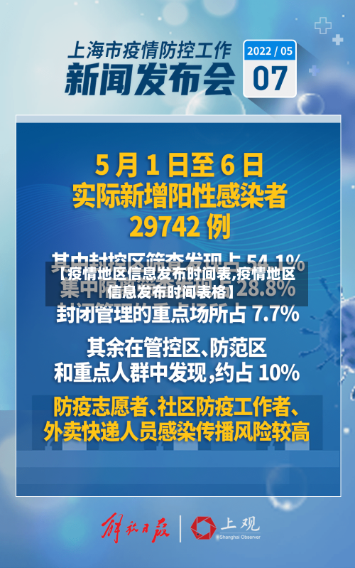 【疫情地区信息发布时间表,疫情地区信息发布时间表格】-第3张图片