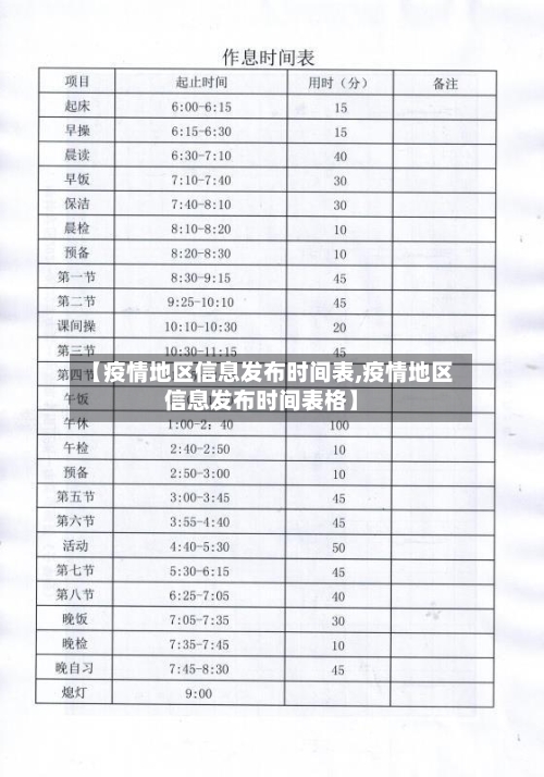 【疫情地区信息发布时间表,疫情地区信息发布时间表格】-第2张图片