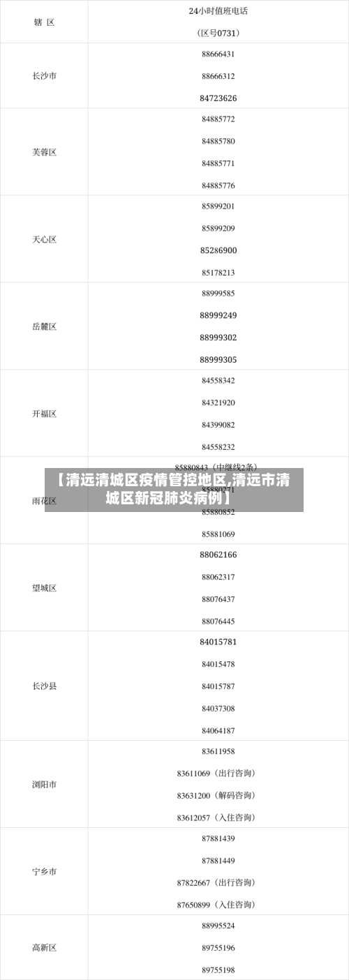 【清远清城区疫情管控地区,清远市清城区新冠肺炎病例】-第2张图片
