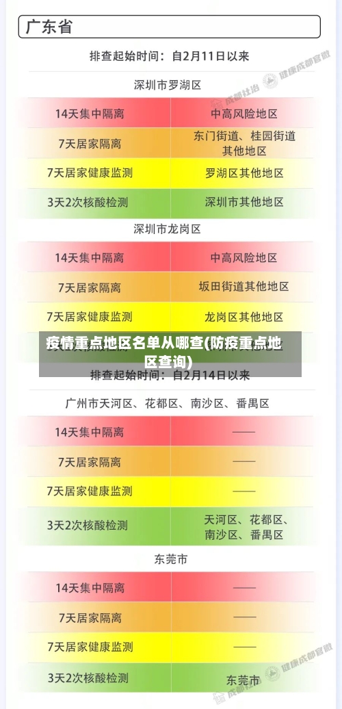 疫情重点地区名单从哪查(防疫重点地区查询)
