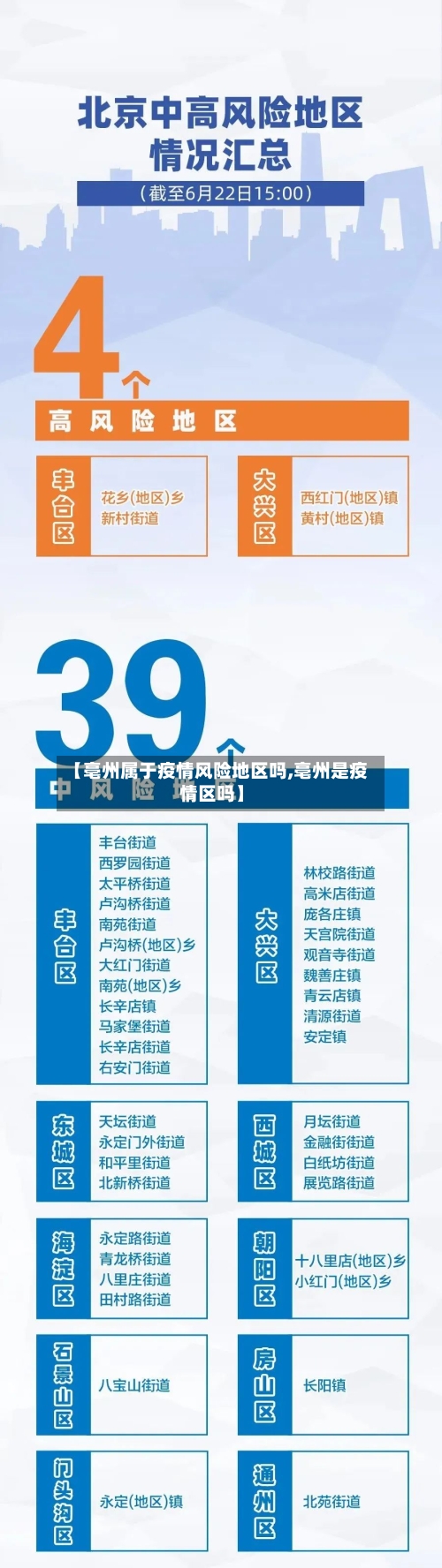 【亳州属于疫情风险地区吗,亳州是疫情区吗】