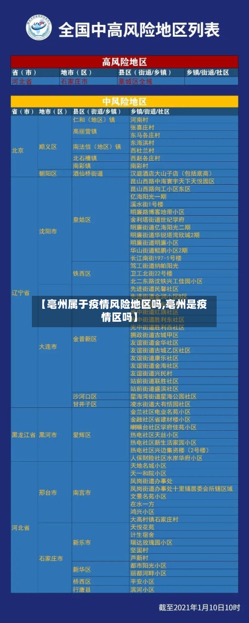 【亳州属于疫情风险地区吗,亳州是疫情区吗】-第3张图片