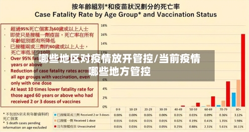 哪些地区对疫情放开管控/当前疫情哪些地方管控-第2张图片