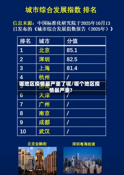 哪地区疫情最严重了呢/哪个地区疫情最严重?