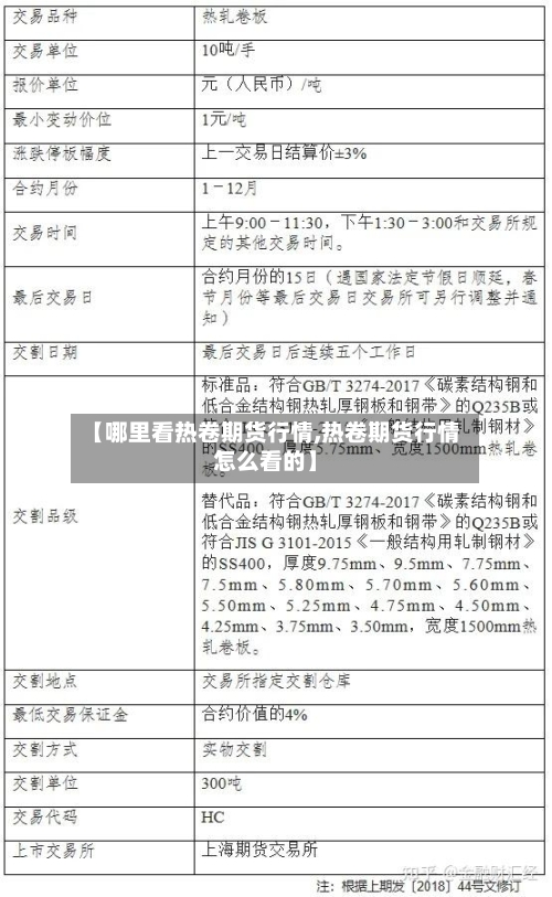 【哪里看热卷期货行情,热卷期货行情怎么看的】