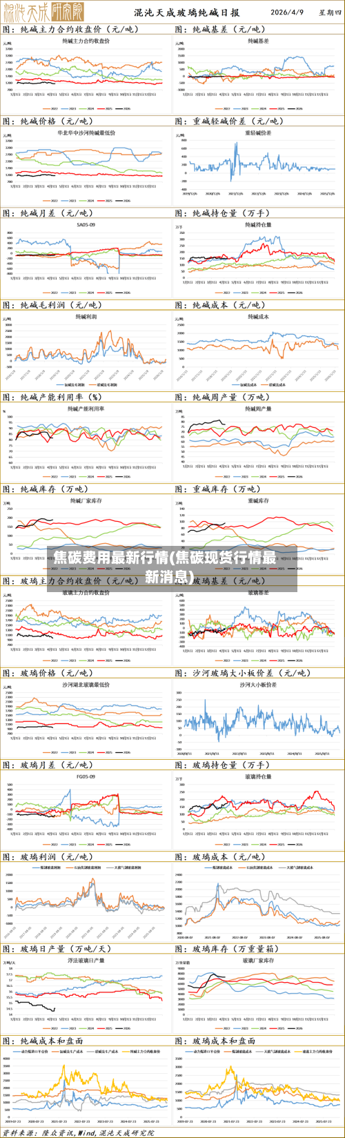 焦碳费用最新行情(焦碳现货行情最新消息)