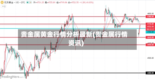 贵金属黄金行情分析最新(贵金属行情资讯)