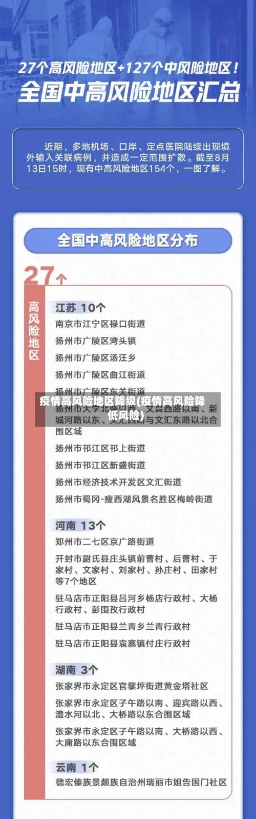疫情高风险地区降级(疫情高风险降低风险)