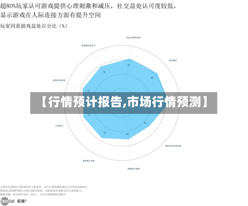 【行情预计报告,市场行情预测】-第2张图片