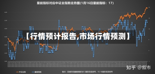 【行情预计报告,市场行情预测】
