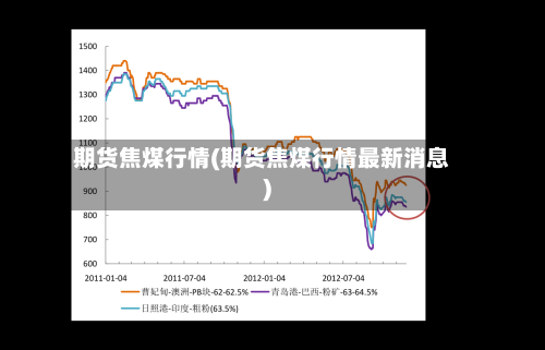 期货焦煤行情(期货焦煤行情最新消息)-第3张图片
