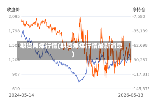 期货焦煤行情(期货焦煤行情最新消息)-第2张图片