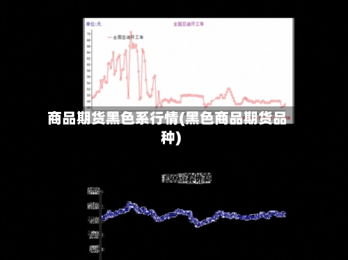 商品期货黑色系行情(黑色商品期货品种)