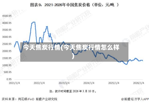 今天焦炭行情(今天焦炭行情怎么样)-第2张图片