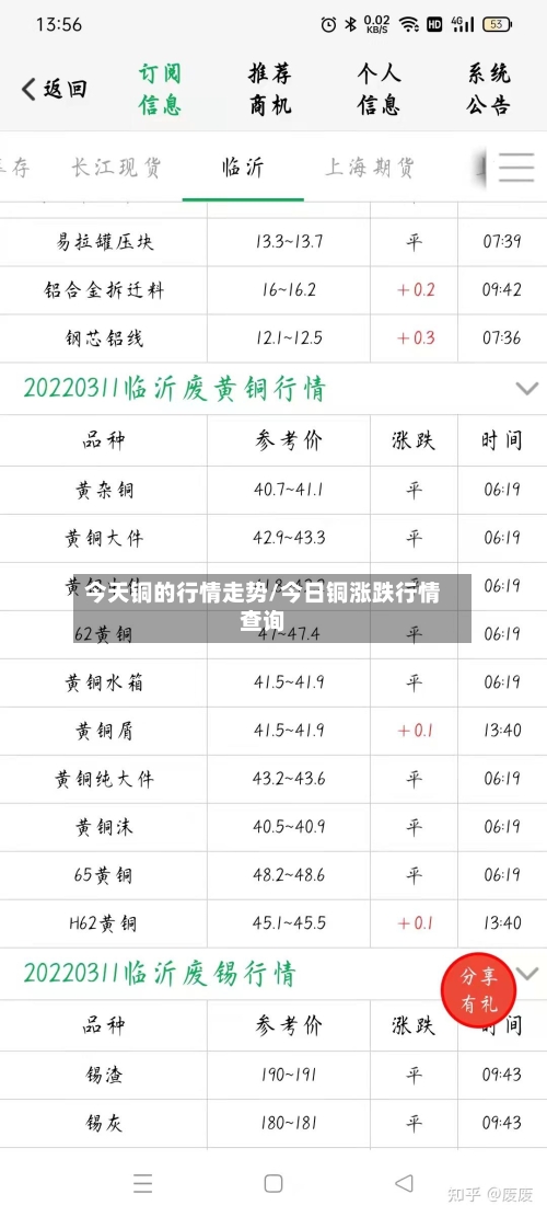 今天铜的行情走势/今日铜涨跌行情查询-第2张图片