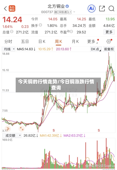 今天铜的行情走势/今日铜涨跌行情查询