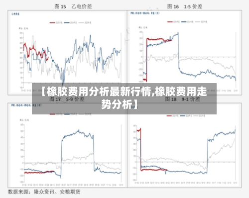 【橡胶费用分析最新行情,橡胶费用走势分析】