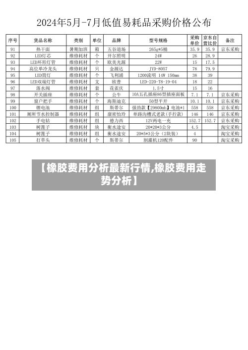 【橡胶费用分析最新行情,橡胶费用走势分析】-第2张图片
