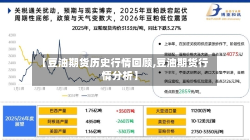 【豆油期货历史行情回顾,豆油期货行情分析】