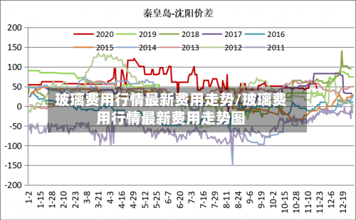 玻璃费用行情最新费用走势/玻璃费用行情最新费用走势图-第2张图片