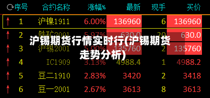 沪锡期货行情实时行(沪锡期货走势分析)-第2张图片
