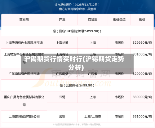 沪锡期货行情实时行(沪锡期货走势分析)
